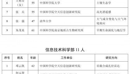 144人！新增院士详细名单公布：“80后”刘若川当选