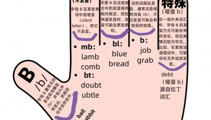 okb是什么意思(looklookb是什么意思)