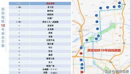西安地铁10号线最新进展！