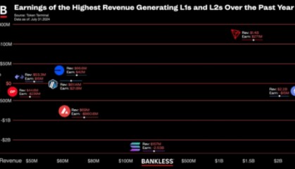 波场TRON：高效、实用的区块链生态引领者