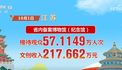 首日,游客量、消费额双增!借助火热数据看假日文旅市场活力显现