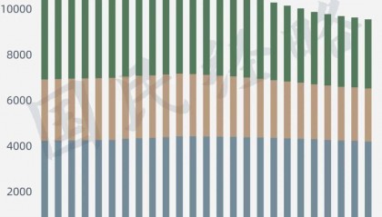 10年少了1100万人！这个地方，怎么了？