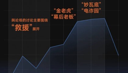 为什么还未在缅甸妙瓦底执法？中方正展开调查