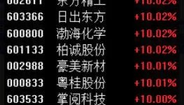 A股接连两日现“离奇”规律：代码最后两位数一致的个股掀涨停潮