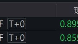 国际油价下跌,标普油气ETF早盘跌超2%