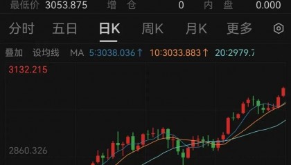 彻底炸了！7家银行宣布：上调！最新研判来了