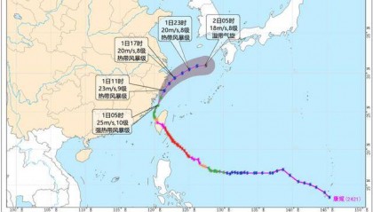 最新确认：“康妮”或二次登陆！上海风雨持续，多个景区闭园，部分公交轮渡停运