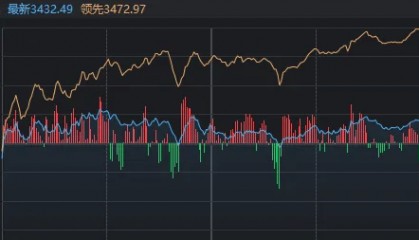 什么是“稳住股市”，看看今天盘面就知道了