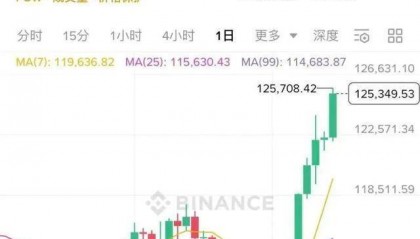 btc今日价格(btc今天的价格行情)