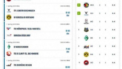 樊振东德甲首秀！或于8月31日迎来揭幕战，此前已确认参加乒超第二阶段比赛