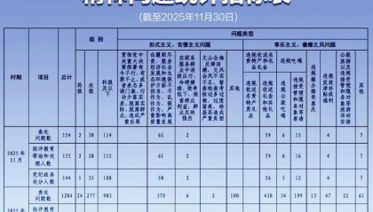 北京市纪委监委通报