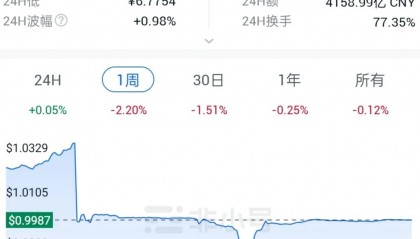 usdt汇率(usdt汇率今日兑人民币汇率)