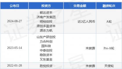 芯慧微公布A轮融资,融资额近2亿人民币,投资方为毅达资本、济南产发集团等