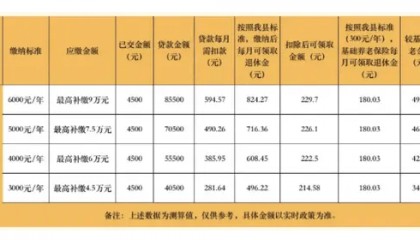 借钱养老？多家银行推出“养老贷” 死后谁来还债