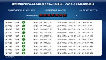 上海佳运24.75亿元竞得浦东川沙商住地块：溢价率15.76%，楼板价2.99万元/平方米