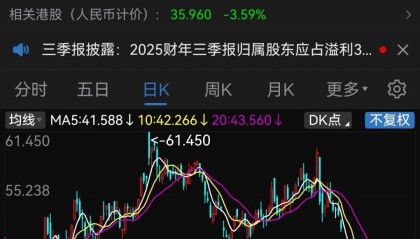 小米股价较6月最高点已跌超30%