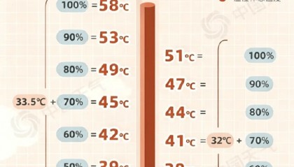 “出门像被牛舔了”……北京午后体感超38℃，湿热天气，至少到月底！