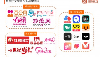 2024年中国婚恋社交服务行业：去中心化，行业整体信誉度有待提升