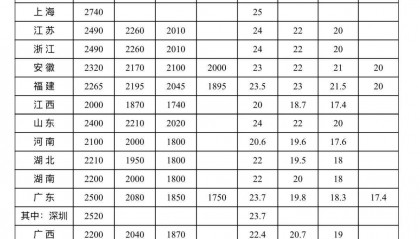 最低工资标准公布!你的工资不能低于这个数→