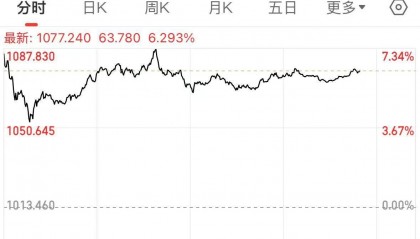 俄罗斯股市暴涨！特朗普：“强烈感到”相关谈判将取得成功！佩斯科夫：已开始为会晤进行筹备