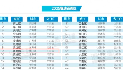 1848.94亿!南海上半年GDP同比增长2.1%