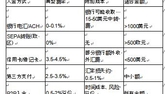 bitget如何交易(bitbank交易所怎么提币到其他地址)