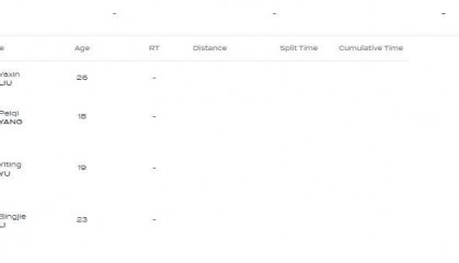 恭喜！中国队夺得世锦赛女子4x200米自由泳接力铜牌