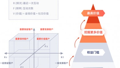 知乎运营推广