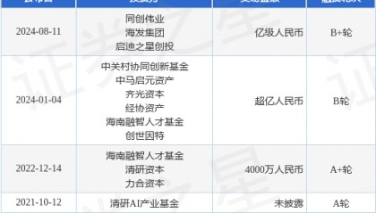 卓世科技公布B+轮融资，融资额亿级人民币，投资方为同创伟业、海发集团等