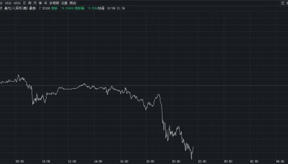 央行“对症下药”释放稳汇率信号！离岸人民币应声上涨近400个BP 业内：跨境人民币汇差交易“退潮”，将为货币政策适度宽松提供良好的环境
