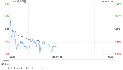 招商证券香港：维持特步国际“增持”评级 目标价7.7港元