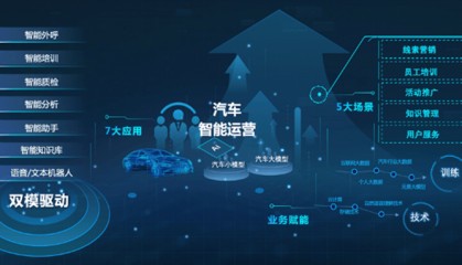 中国联通：聚力AI驱动 加速行业客户数智化转型