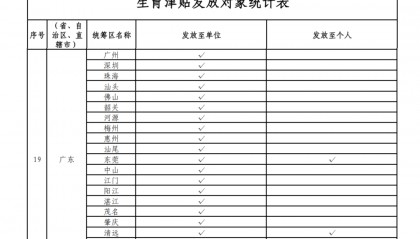 这笔钱直接发放至个人！广东两地已实现