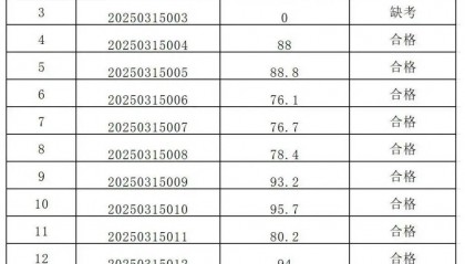 四川一地领导干部考试，20人不合格，6人缺考得0分​！当地回应