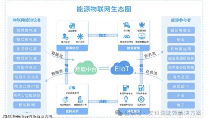 能源物联网平台