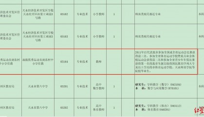 甘肃天水事业单位招考被质疑,官方回应:已连续招聘多年,并非“萝卜岗”