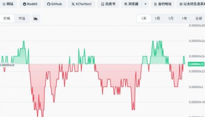 shib币最新价格(21年买了一万狗狗币)