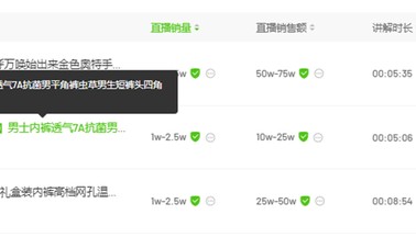 “澳门COCO姐”月售250万元的虫草内裤，背后相关公司0人参保