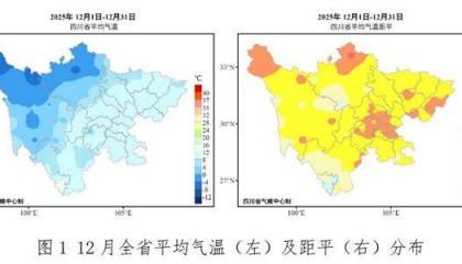 这个冬天不太冷！去年12月全省平均气温位列历史同期第1高位