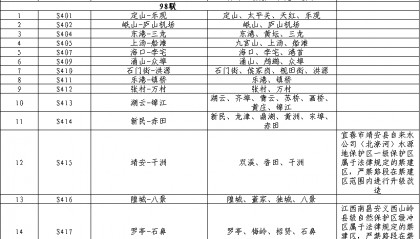 江西省交通运输厅 江西省发展和改革委员会 关于印发《江西省普通省道网规划》的通知