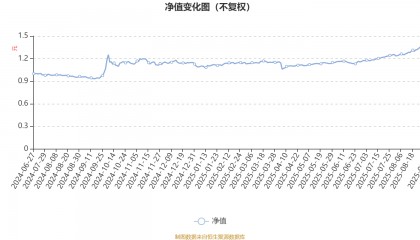 创金合信均益量化选股混合A：2025年上半年利润478.67万元 净值增长率3.89%