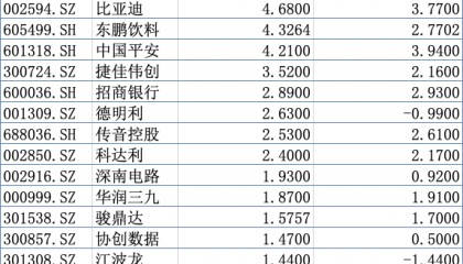 图解深圳A股上市公司，哪家公司盈利能力最强？