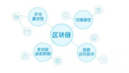 微美全息构筑区块链新基石，引领全同态加密技术与机器学习深度融合