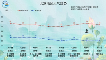 北京今起连续七天多雨，体感闷热注意防暑