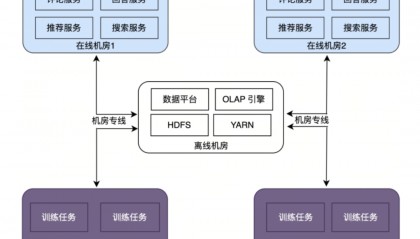Alluxio AI 助力知乎千卡模型训练