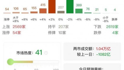 午评：创业板指半日涨1.92% AI医疗、云计算概念股集体大涨