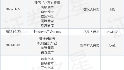 宏景智驾公布C轮融资，融资额数亿人民币，投资方为绿发金创、Prosperity7 Ventures等