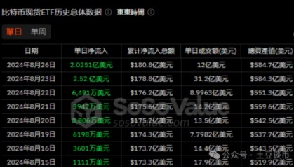 在区块链里,比特币是天,以太坊是地。狗庄攒了这么多筹码也需要牛市来出货吧