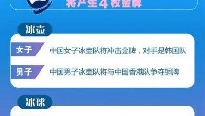 一图速览亚冬会今日赛程：中国女子冰壶队冲击金牌