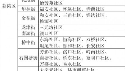 广州疾控：这些区域正处置疫情，存传播风险